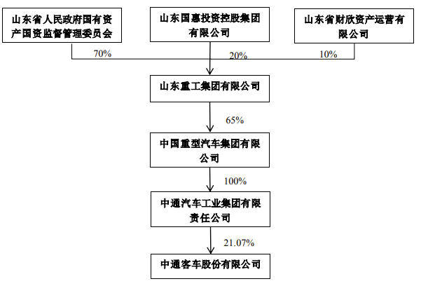 劃轉(zhuǎn)1.png