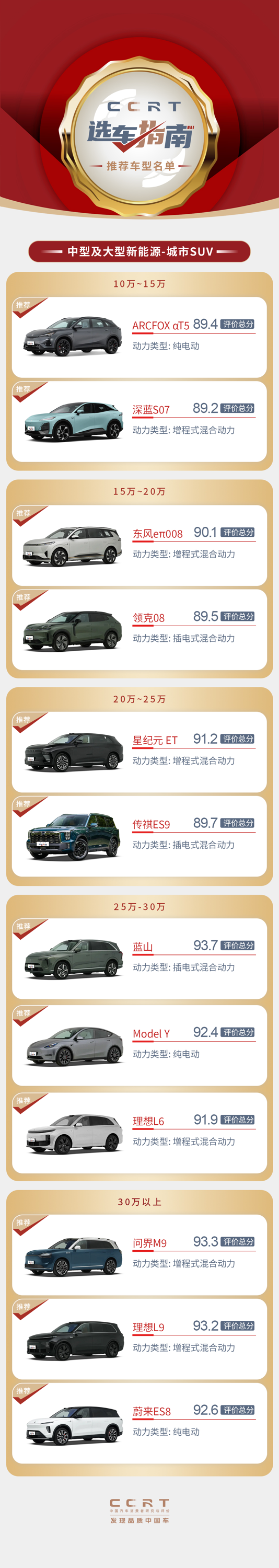 第二期《CCRT選車(chē)指南》發(fā)布.png