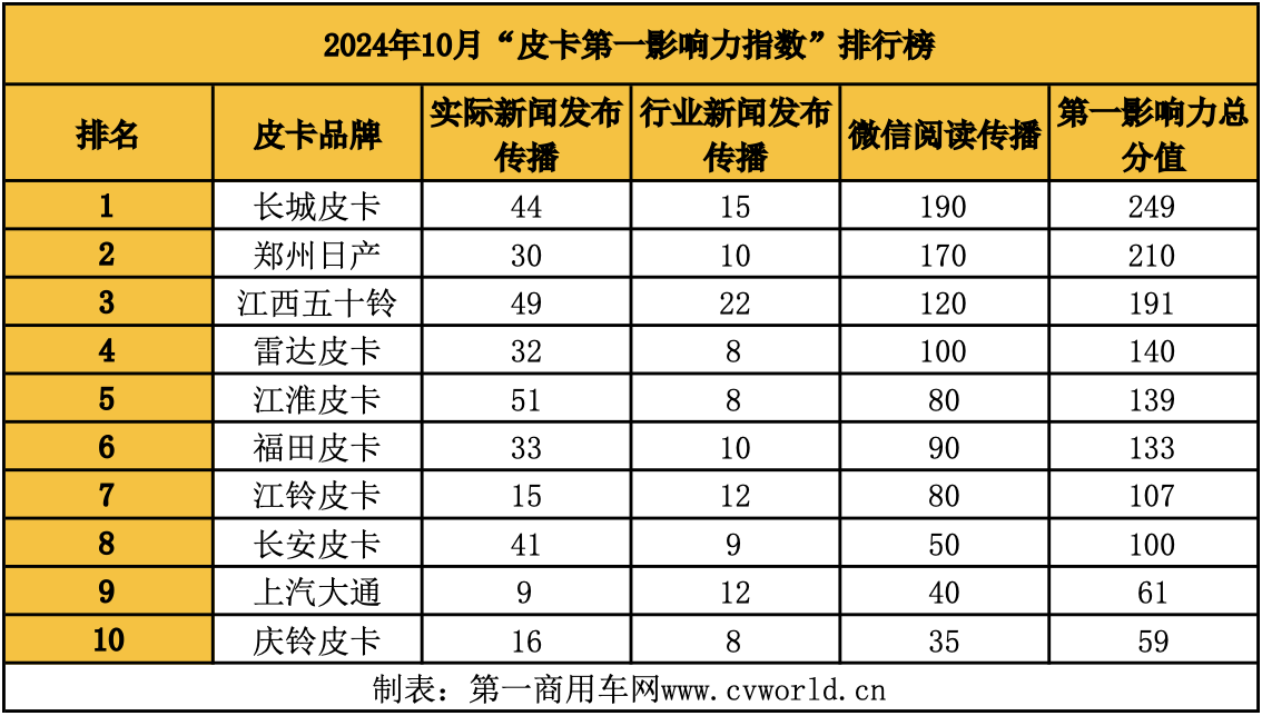 沒新車也不無聊，10月皮卡市場有啥看點？2.png