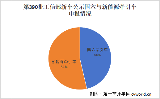 新能源牽引車份額.png