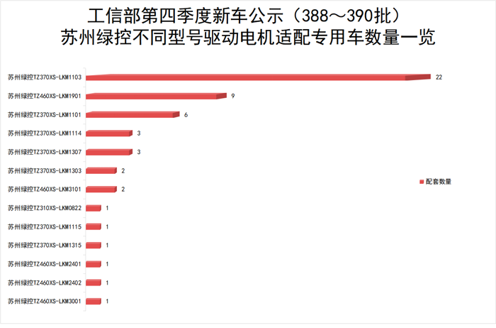 蘇州綠控電機為何搶手？8.png